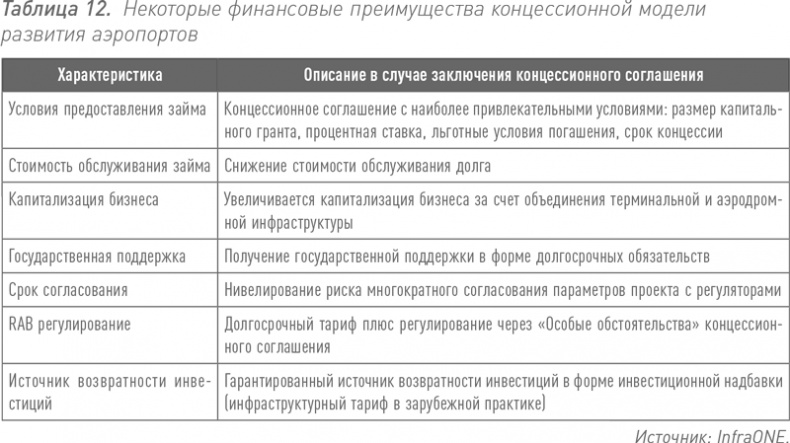 Инвестиции в инфраструктуру: Деньги, проекты, интересы. ГЧП, концессии, проектное финансирование