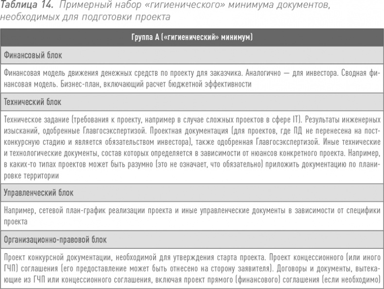 Инвестиции в инфраструктуру: Деньги, проекты, интересы. ГЧП, концессии, проектное финансирование