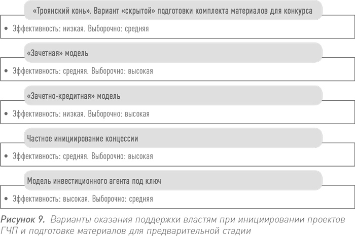 Инвестиции в инфраструктуру: Деньги, проекты, интересы. ГЧП, концессии, проектное финансирование