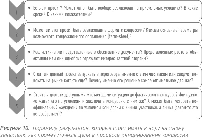 Инвестиции в инфраструктуру: Деньги, проекты, интересы. ГЧП, концессии, проектное финансирование