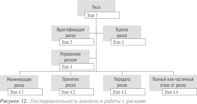 Инвестиции в инфраструктуру: Деньги, проекты, интересы. ГЧП, концессии, проектное финансирование