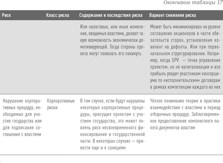 Инвестиции в инфраструктуру: Деньги, проекты, интересы. ГЧП, концессии, проектное финансирование