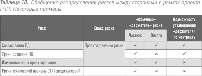 Инвестиции в инфраструктуру: Деньги, проекты, интересы. ГЧП, концессии, проектное финансирование