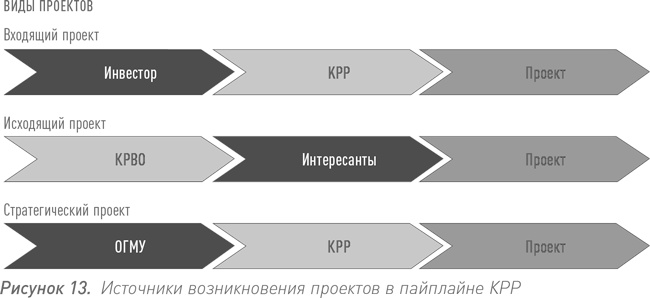 Инвестиции в инфраструктуру: Деньги, проекты, интересы. ГЧП, концессии, проектное финансирование