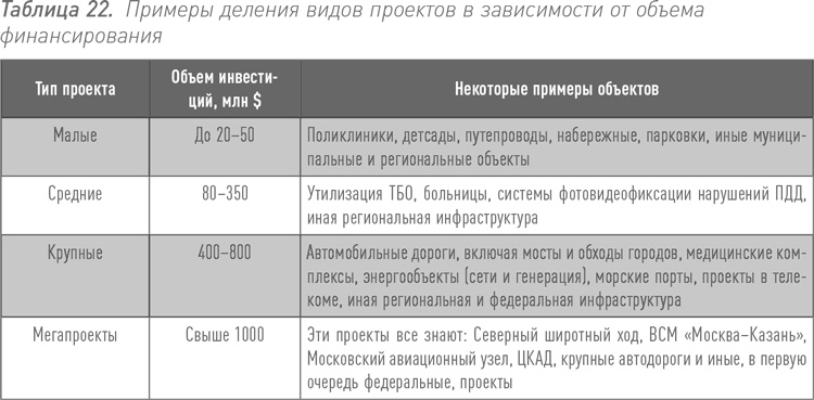 Инвестиции в инфраструктуру: Деньги, проекты, интересы. ГЧП, концессии, проектное финансирование