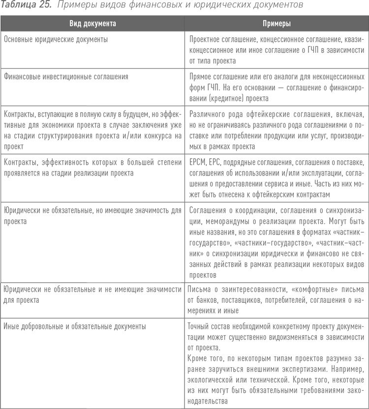 Инвестиции в инфраструктуру: Деньги, проекты, интересы. ГЧП, концессии, проектное финансирование