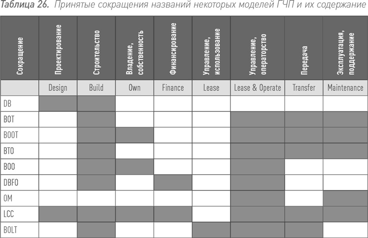 Инвестиции в инфраструктуру: Деньги, проекты, интересы. ГЧП, концессии, проектное финансирование