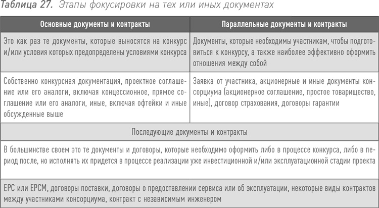 Инвестиции в инфраструктуру: Деньги, проекты, интересы. ГЧП, концессии, проектное финансирование