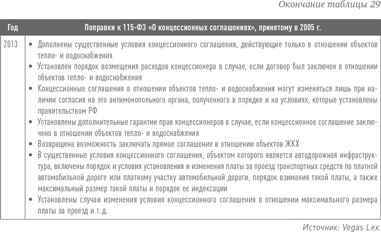 Инвестиции в инфраструктуру: Деньги, проекты, интересы. ГЧП, концессии, проектное финансирование