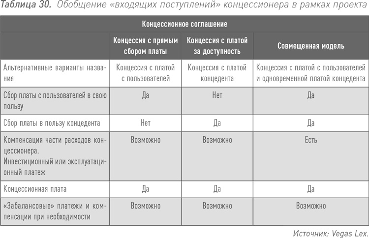 Инвестиции в инфраструктуру: Деньги, проекты, интересы. ГЧП, концессии, проектное финансирование