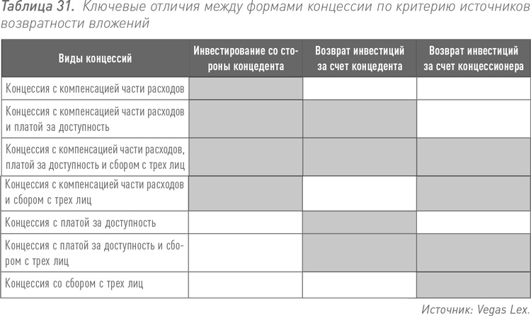 Инвестиции в инфраструктуру: Деньги, проекты, интересы. ГЧП, концессии, проектное финансирование