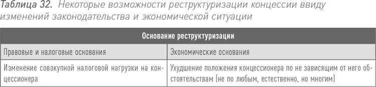 Инвестиции в инфраструктуру: Деньги, проекты, интересы. ГЧП, концессии, проектное финансирование