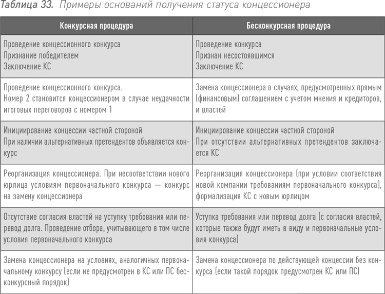 Инвестиции в инфраструктуру: Деньги, проекты, интересы. ГЧП, концессии, проектное финансирование