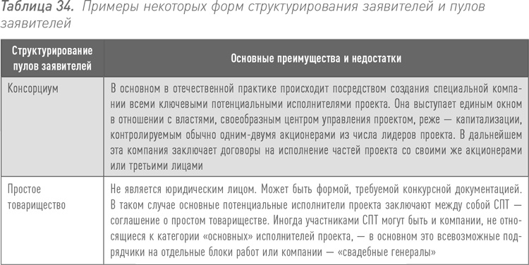 Инвестиции в инфраструктуру: Деньги, проекты, интересы. ГЧП, концессии, проектное финансирование