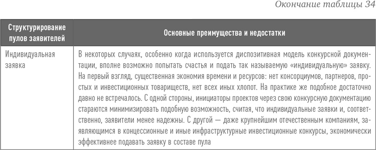 Инвестиции в инфраструктуру: Деньги, проекты, интересы. ГЧП, концессии, проектное финансирование