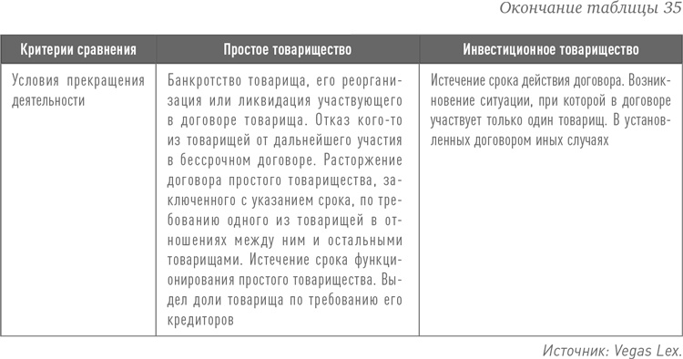 Инвестиции в инфраструктуру: Деньги, проекты, интересы. ГЧП, концессии, проектное финансирование