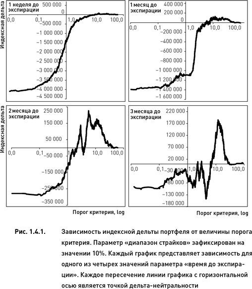 Опционы. Разработка, оптимизация и тестирование торговых стратегий