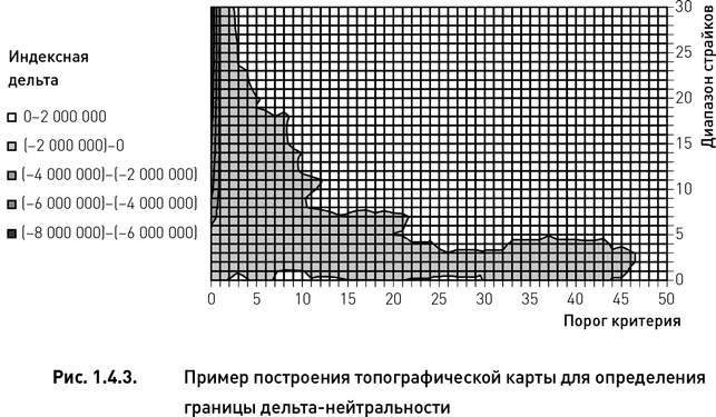 Опционы. Разработка, оптимизация и тестирование торговых стратегий