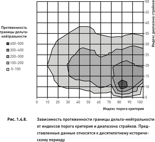 Опционы. Разработка, оптимизация и тестирование торговых стратегий