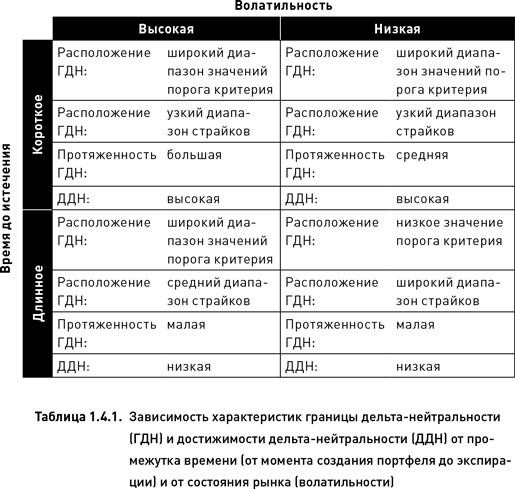 Опционы. Разработка, оптимизация и тестирование торговых стратегий