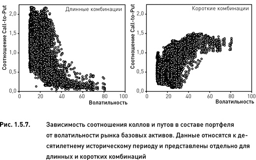 Опционы. Разработка, оптимизация и тестирование торговых стратегий