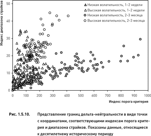 Опционы. Разработка, оптимизация и тестирование торговых стратегий