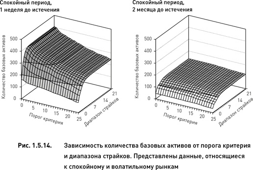 Опционы. Разработка, оптимизация и тестирование торговых стратегий