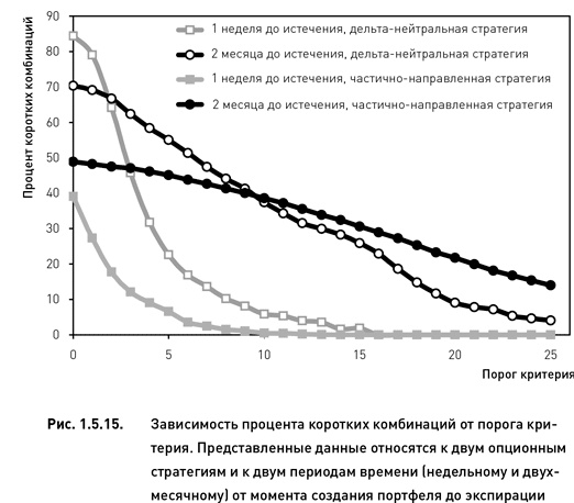 Опционы. Разработка, оптимизация и тестирование торговых стратегий