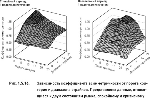 Опционы. Разработка, оптимизация и тестирование торговых стратегий