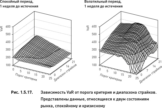 Опционы. Разработка, оптимизация и тестирование торговых стратегий