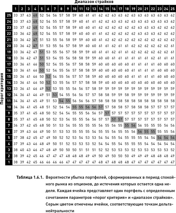 Опционы. Разработка, оптимизация и тестирование торговых стратегий