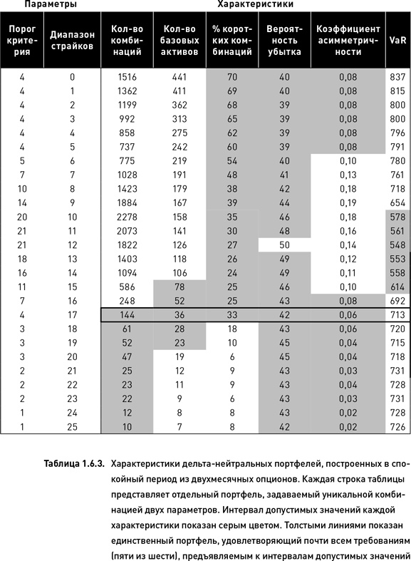 Опционы. Разработка, оптимизация и тестирование торговых стратегий