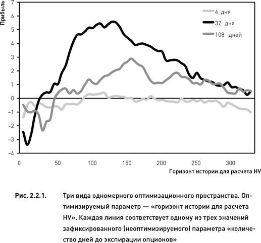 Опционы. Разработка, оптимизация и тестирование торговых стратегий