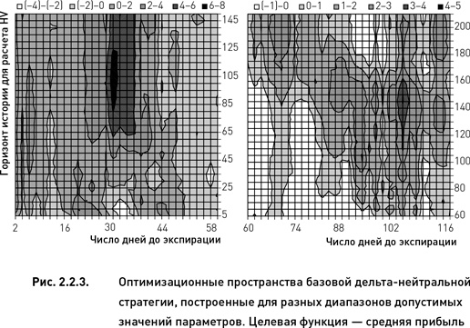 Опционы. Разработка, оптимизация и тестирование торговых стратегий