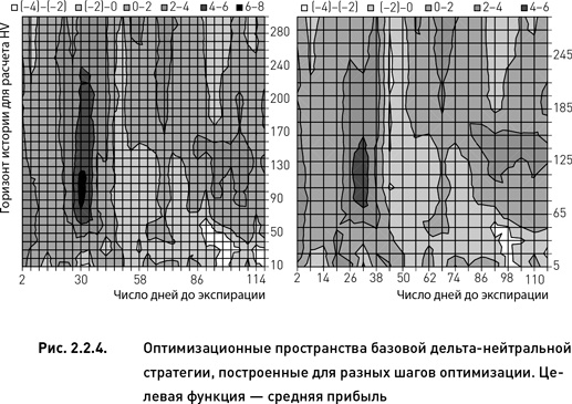 Опционы. Разработка, оптимизация и тестирование торговых стратегий