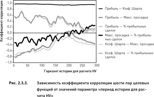 Опционы. Разработка, оптимизация и тестирование торговых стратегий