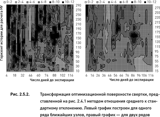 Опционы. Разработка, оптимизация и тестирование торговых стратегий