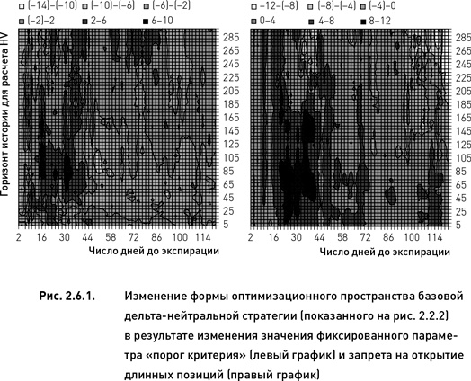 Опционы. Разработка, оптимизация и тестирование торговых стратегий