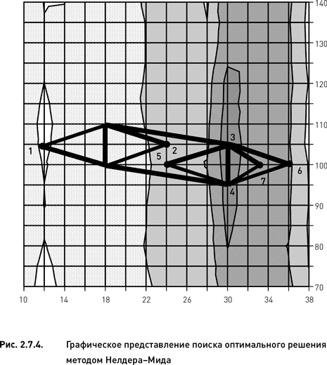 Опционы. Разработка, оптимизация и тестирование торговых стратегий