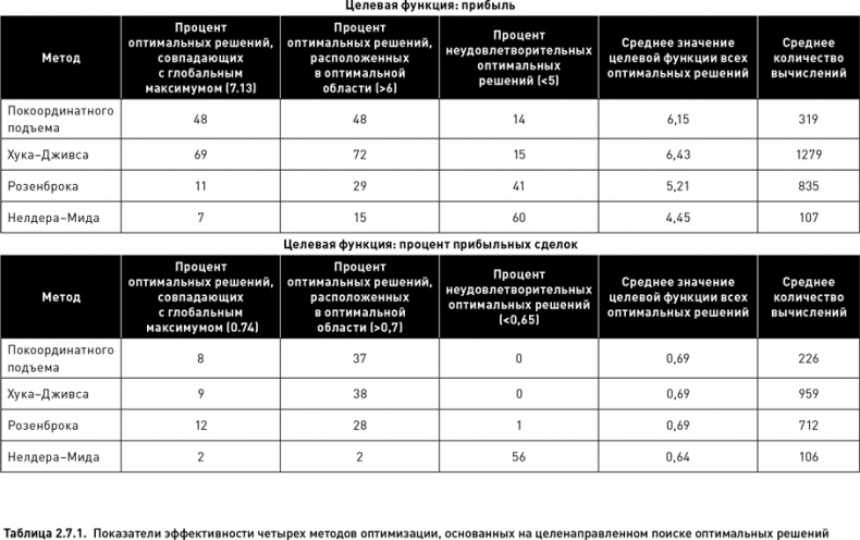 Опционы. Разработка, оптимизация и тестирование торговых стратегий