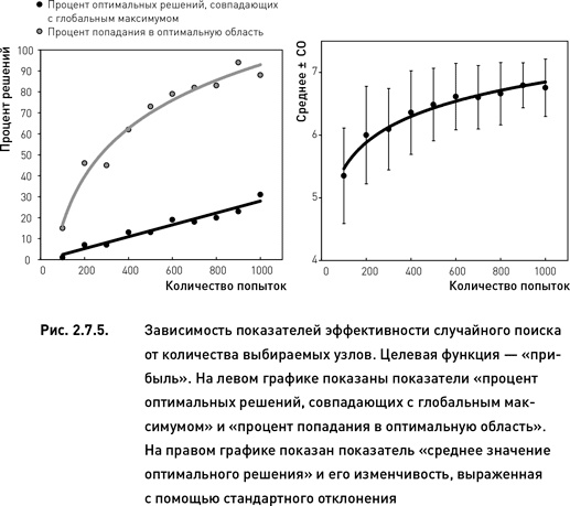 Опционы. Разработка, оптимизация и тестирование торговых стратегий