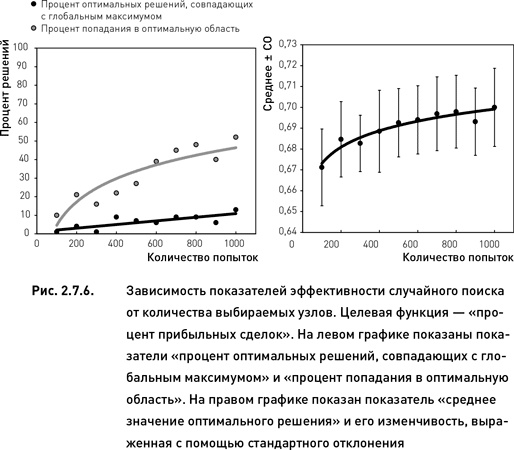 Опционы. Разработка, оптимизация и тестирование торговых стратегий