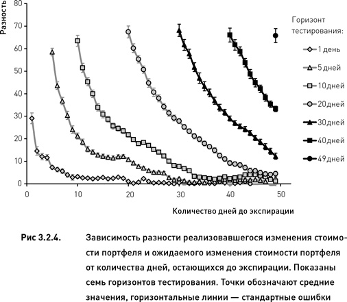 Опционы. Разработка, оптимизация и тестирование торговых стратегий