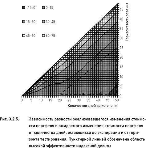 Опционы. Разработка, оптимизация и тестирование торговых стратегий