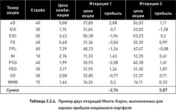 Опционы. Разработка, оптимизация и тестирование торговых стратегий