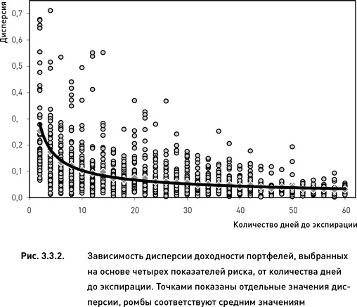 Опционы. Разработка, оптимизация и тестирование торговых стратегий