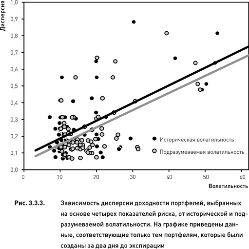 Опционы. Разработка, оптимизация и тестирование торговых стратегий