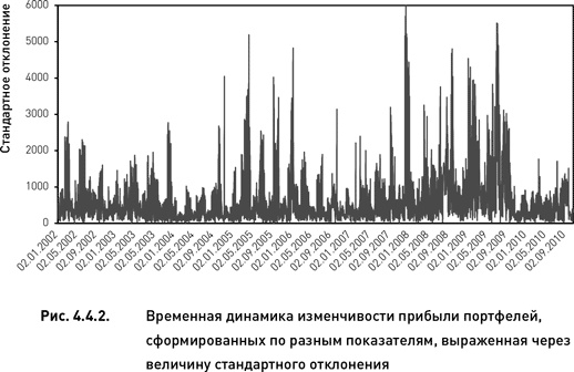 Опционы. Разработка, оптимизация и тестирование торговых стратегий