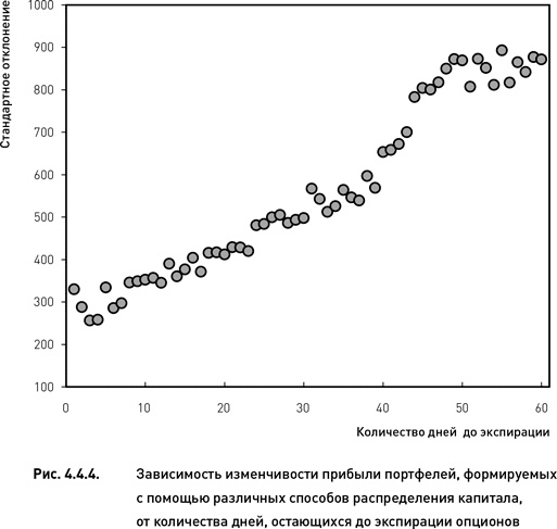 Опционы. Разработка, оптимизация и тестирование торговых стратегий