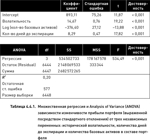 Опционы. Разработка, оптимизация и тестирование торговых стратегий